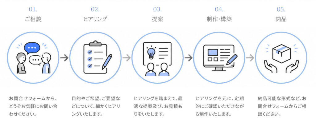 ご依頼の流れ